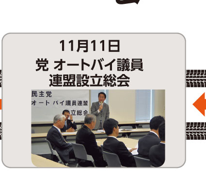 11月11日 党 オートバイ議員連盟設立総会