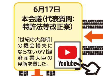 6月17日 本会議（代表質問：特許法等改正案） 「世紀の大発明」の機会損失にならないか？」経済産業大臣の見解を質した。