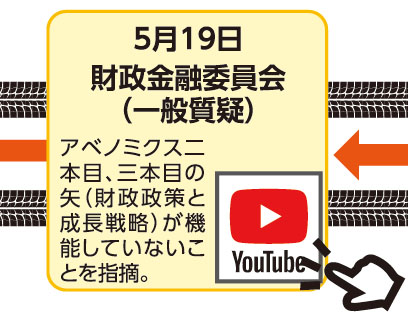 5月19日 財政金融委員会（一般質疑） アベノミクス二本目、三本目の矢（財政政策と成長戦略）が機能していないことを指摘。