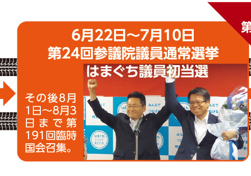 6月22日〜7月10日 第24回参議院議員通常選挙はまぐち議員初当選 その後8月1日～8月3日まで第191回臨時国会召集。