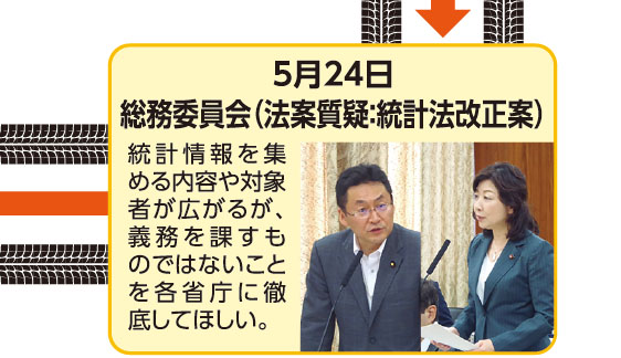 5月24日 総務委員会（法案質疑：統計法改正案） 統計情報を集める内容や対象者が広がるが、義務を課すものではないことを各省庁に徹底してほしい。