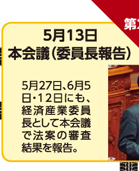 5月13日 本会議（委員長報告） 5月27日、6月5日・12日にも、経済産業委員長として本会議で法案の審査結果を報告。