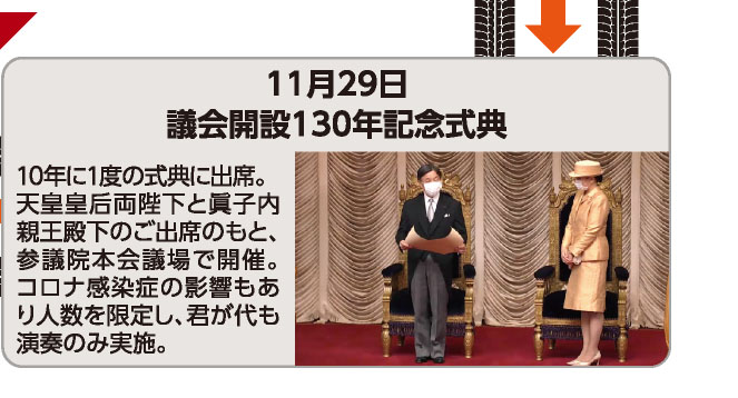 11月29日 議会開設130年記念式典 10年に1度の式典に出席。天皇皇后両陛下と眞子内親王殿下のご出席のもと、参議院本会議場で開催。コロナ感染症の影響もあり人数を限定し、君が代も演奏のみ実施。