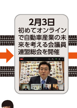 2月3日 初めてオンラインで自動車産業の未来を考える会議員連盟総会を開催