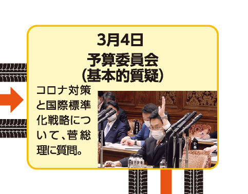 3月4日 予算委員会（基本的質疑） コロナ対策と国際標準化戦略について、菅総理に質問。