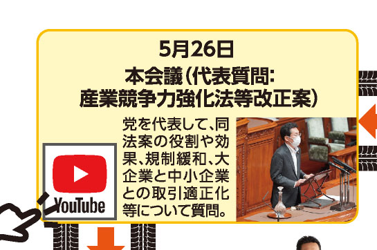 5月26日 本会議（代表質問：産業競争力強化法等改正案） 党を代表して、同法案の役割や効果、規制緩和、大企業と中小企業との取引適正化等について質問。