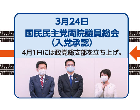 3月24日 国民民主党両院議員総会（入党承認） 4月1日には政党総支部を立ち上げ。