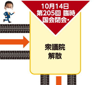 10月14日 第205回 臨時国会閉会 衆議院解散