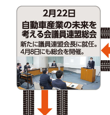 2月22日 自動車産業の未来を考える会議員連盟総会 新たに議員連盟会長に就任。4月8日にも総会を開催。