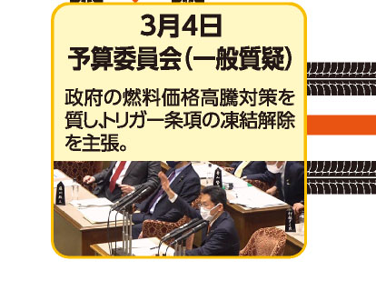 3月4日 予算委員会（一般質疑）政府の燃料価格高騰対策を質し、トリガー条項の凍結解除を主張。