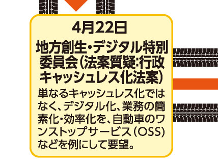 4月22日 地方創生・デジタル特別委員会（法案質疑：行政キャッシュレス化法案） 単なるキャッシュレス化ではなく、デジタル化、業務の簡素化・効率化を、自動車のワンストップサービス（OSS)などを例にして要望。