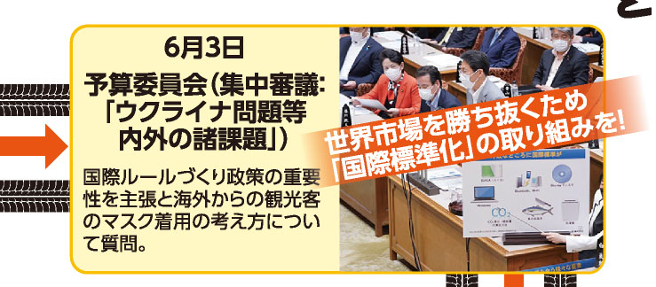 6月3日 予算委員会（集中審議：「ウクライナ問題等内外の諸課題」） 国際ルールづくり政策の重要性を主張と海外からの観光客のマスク着用の考え方について質問。 《世界市場を勝ち抜くため「国際標準化」の取り組みを！》