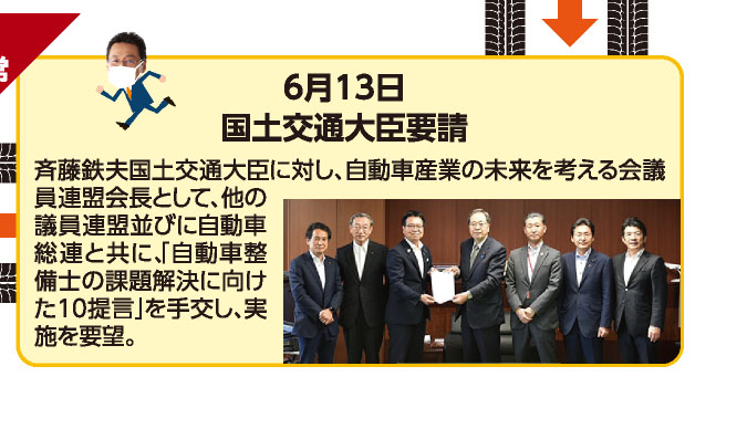 6月13日 国土交通大臣要請 斉藤鉄夫国土交通大臣に対し、自動車産業の未来を考える会議員連盟会長として、他の議員連盟並びに自動車総連と共に、「自動車整備士の課題解決に向けた10提言」を手交し、実施を要望。