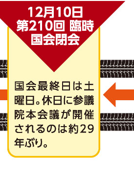 12月10日 第210回 臨時国会閉会 国会最終日は土曜日。休日に参議院本会議が開催されるのは約29年ぶり。