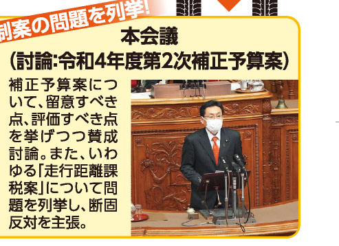 本会議（討論：令和4年度第2次補正予算案） 補正予算案について、留意すべき点、評価すべき点を挙げつつ賛成討論。また、いわゆる「走行距離課税案」について問題を列挙し、断固反対を主張。