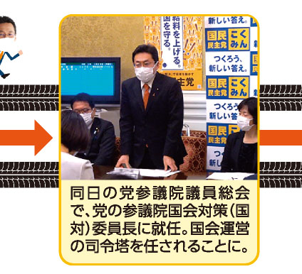 同日の党参議院議員総会で、党の参議院国会対策（国対）委員長に就任。国会運営の司令塔を任されることに。