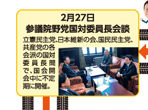 2月27日 参議院野党国対委員長会談 立憲民主党、日本維新の会、国民民主党、共産党の各会派の国対委員長間で、国会開会中に不定期に開催。