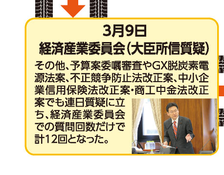 3月9日 経済産業委員会（大臣所信質疑） その他、予算案委嘱審査やGX脱炭素電源法案、不正競争防止法改正案、中小企業信用保険法改正案・商工中金法改正案でも連日質疑に立ち、経済産業委員会での質問回数だけで計12回となった。