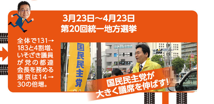 3月23日〜4月23日 第20回統一地方選挙 全体で131→183と4割増、いそざき議員が党の都連会長を務める東京は14→30の倍増。 《国民民主党が大きく議席を伸ばす！》