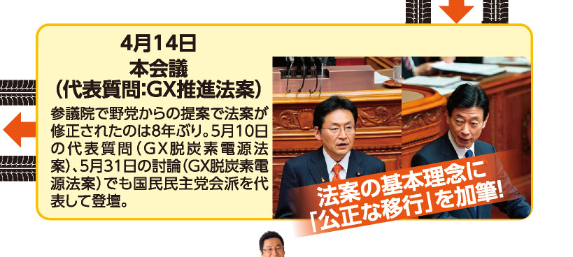 4月14日 本会議（代表質問：GX推進法案） 参議院で野党からの提案で法案が修正されたのは8年ぶり。5月10日の代表質問（GX脱炭素電源法案）、5月31日の討論（GX脱炭素電源法案）でも国民民主党会派を代表して登壇。 《法案の基本理念に「公正な移行」を加筆！》