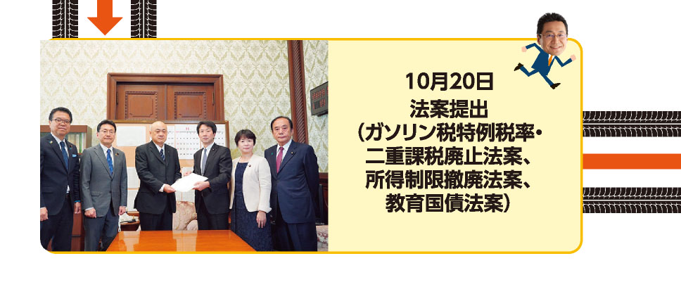 10月20日 法案提出（ガソリン税特例税率・二重課税廃止法案、所得制限撤廃法案、教育国債法案）