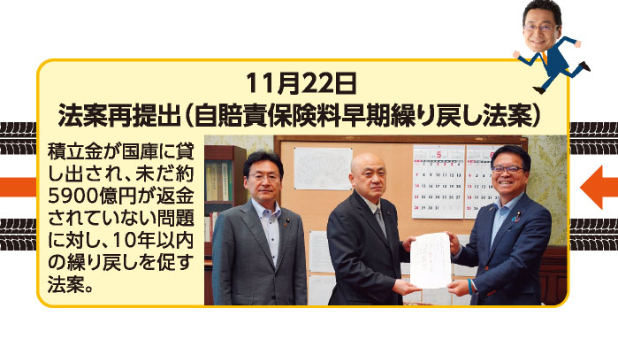 11月22日 法案再提出（自賠責保険料早期繰り戻し法案） 積立金が国庫に貸し出され、未だ約5900億円が返金されていない問題に対し、10年以内の繰り戻しを促す法案。