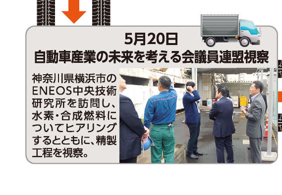 5月20日 自動車産業の未来を考える会議員連盟視察 神奈川県横浜市のENEOS中央技術研究所を訪問し、水素・合成燃料についてヒアリングするとともに、精製工程を視察。