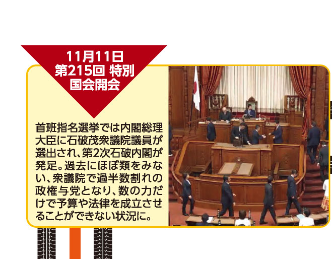 11月11日 第215回 特別国会開会 首班指名選挙では内閣総理大臣に石破茂衆議院議員が選出され、第2次石破内閣が発足。過去にほぼ類をみない、衆議院で過半数割れの政権与党となり、数の力だけで予算や法律を成立させることができない状況に。