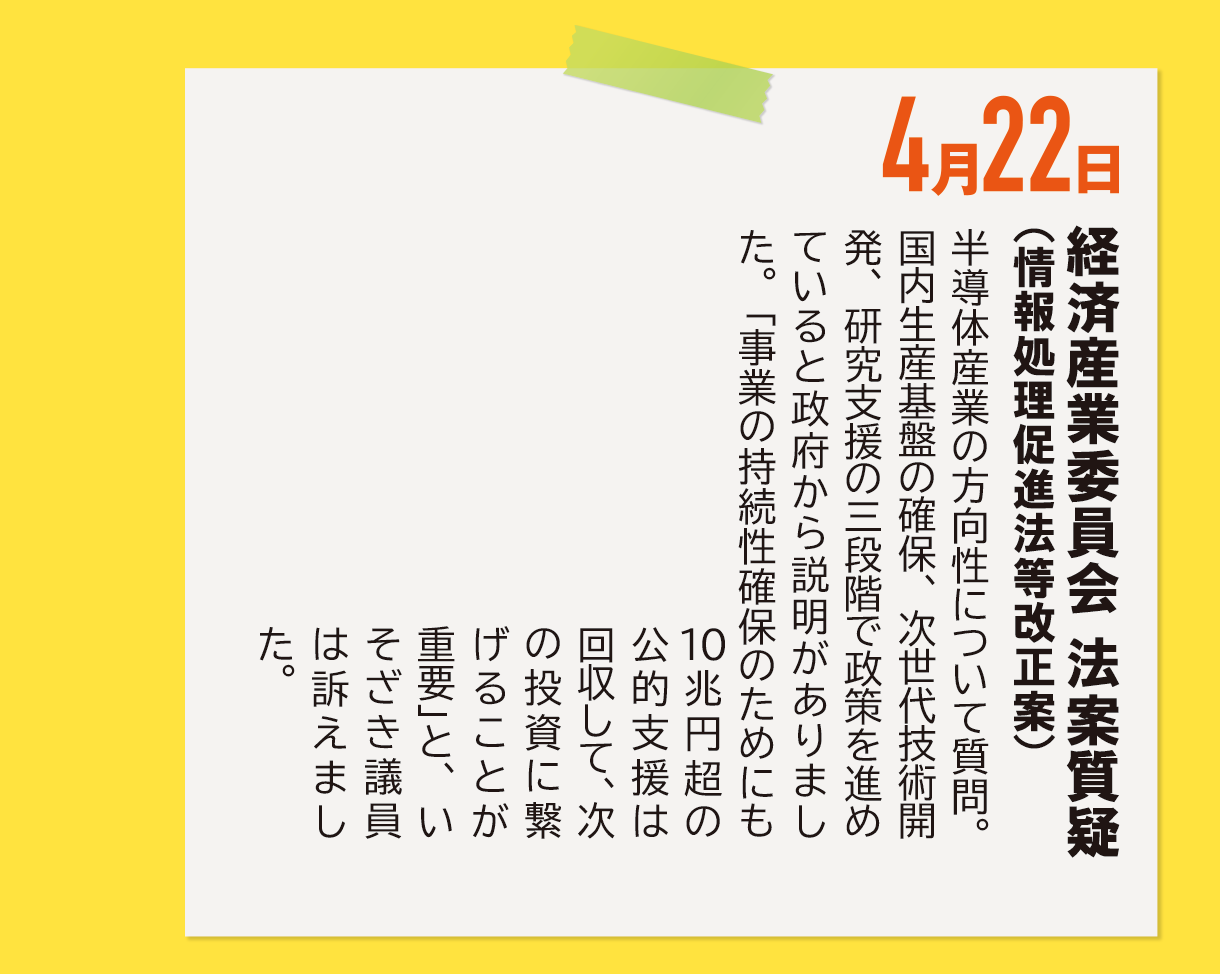 4月22日《経済産業委員会 法案質疑（情報処理促進法等改正案）》半導体産業の方向性について質問。国内生産基盤の確保、次世代技術開発、研究支援の三段階で政策を進めていると政府から説明がありました。「事業の持続性確保のためにも10兆円超の公的支援は回収して、次の投資に繋げることが重要」と、いそざき議員は訴えました。